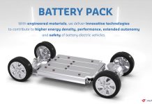 Hutchinson Launches Fire-resistant, Halogen-free EPDM Material for Sealing Battery Packs in Electric Vehicles